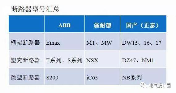 配電室中有哪些類型的低壓配電柜電壓？配電柜主要內(nèi)部組件是什么？