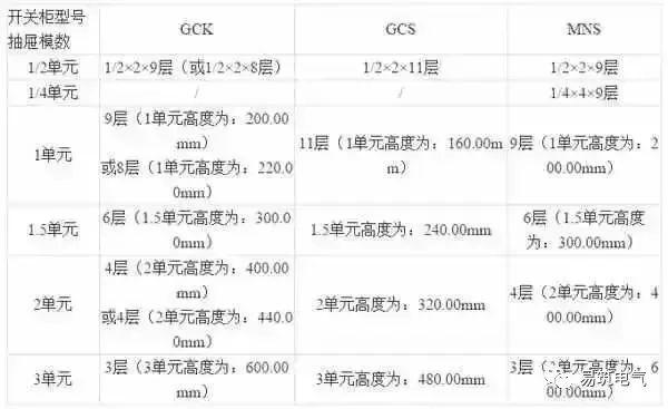 開關(guān)柜為什么稱之為“完整配電裝置”？