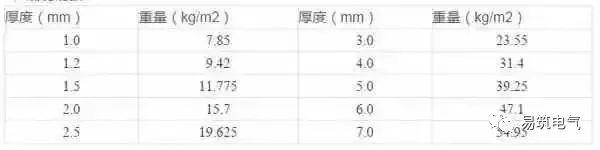 開關(guān)柜為什么稱之為“完整配電裝置”？