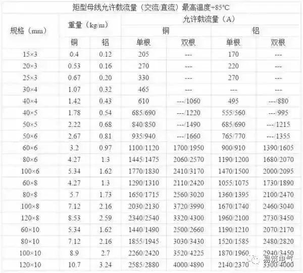 開關(guān)柜為什么稱之為“完整配電裝置”？