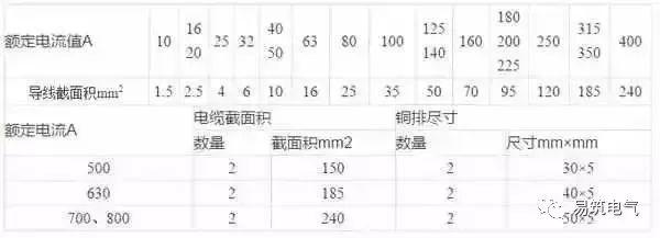 開關(guān)柜為什么稱之為“完整配電裝置”？