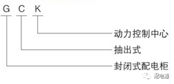 基本知識(shí)|低電壓開(kāi)關(guān)柜的常見(jiàn)機(jī)柜類(lèi)型及其功能特性