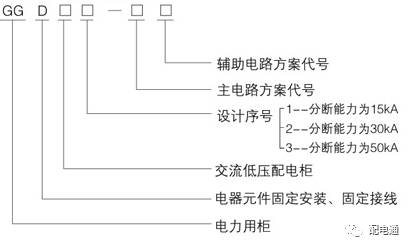 基本知識(shí)|低電壓開(kāi)關(guān)柜的常見(jiàn)機(jī)柜類(lèi)型及其功能特性