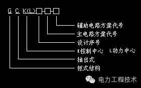 電力工程技術(shù)獨(dú)家分析—開關(guān)柜圖形分析