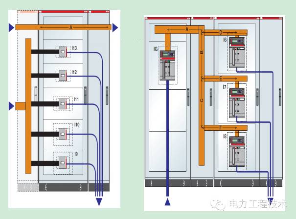 電力工程技術(shù)獨(dú)家分析—開關(guān)柜圖形分析