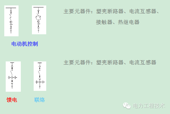 電力工程技術(shù)獨(dú)家分析—開關(guān)柜圖形分析