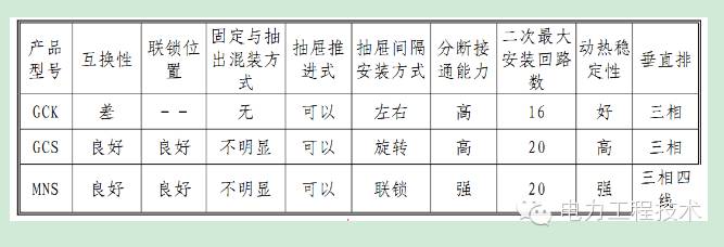 電力工程技術(shù)獨(dú)家分析—開關(guān)柜圖形分析