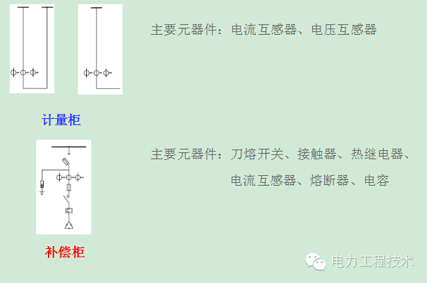 電力工程技術(shù)獨(dú)家分析—開關(guān)柜圖形分析