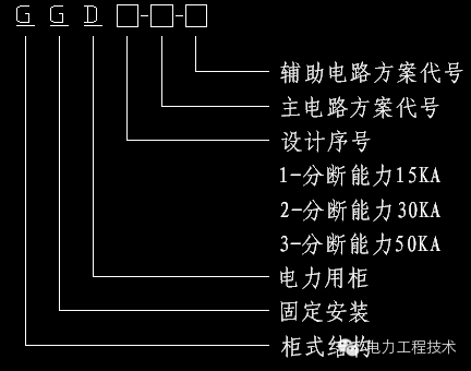 電力工程技術(shù)獨(dú)家分析—開關(guān)柜圖形分析