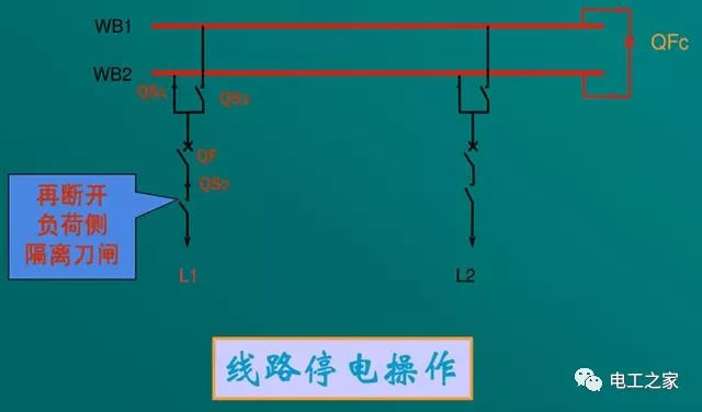 文本分析10KV開關(guān)柜