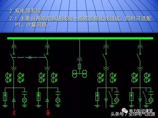 10kV中壓開關(guān)柜基礎(chǔ)知識(shí)，值得收集！