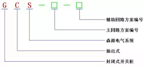 低電壓開關(guān)柜不同類型型號(hào)！