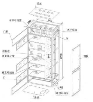 低電壓開關(guān)柜不同類型型號(hào)！