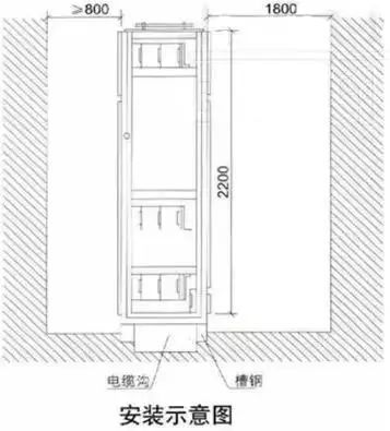 低電壓開關(guān)柜不同類型型號(hào)！