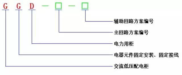 低電壓開關(guān)柜不同類型型號(hào)！