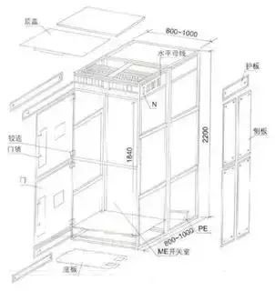 低電壓開關(guān)柜不同類型型號(hào)！