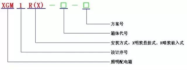 低電壓開關(guān)柜不同類型型號(hào)！