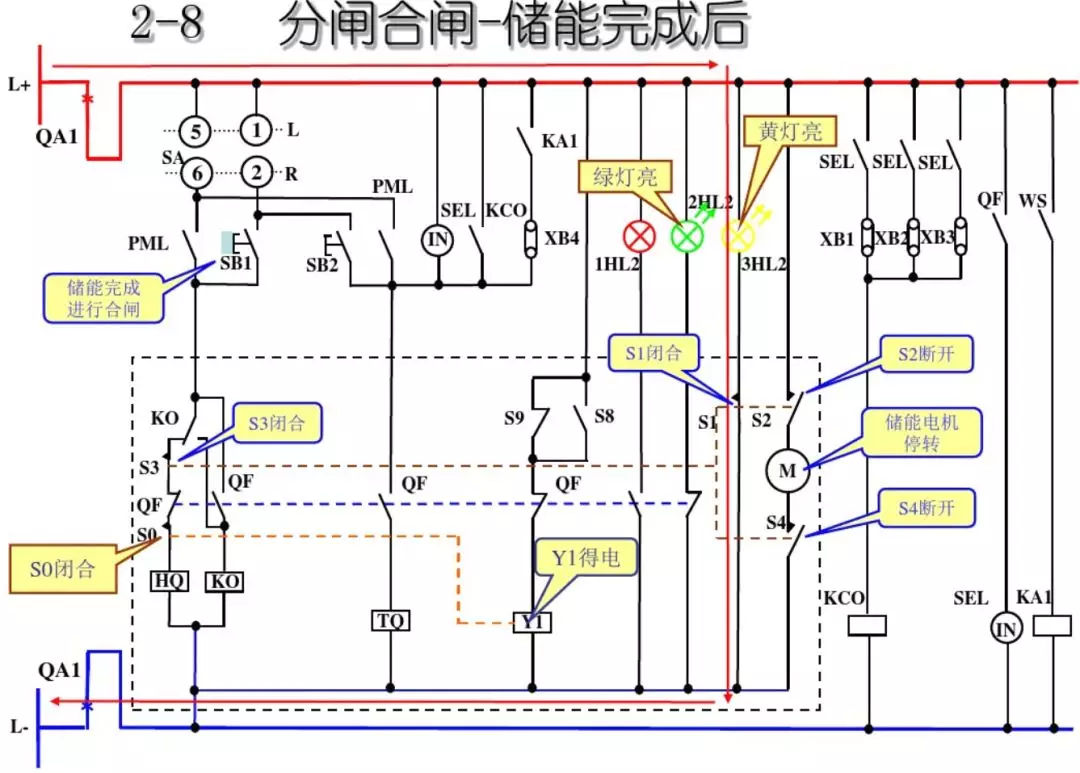 開關柜次級電路，圖形分析??！