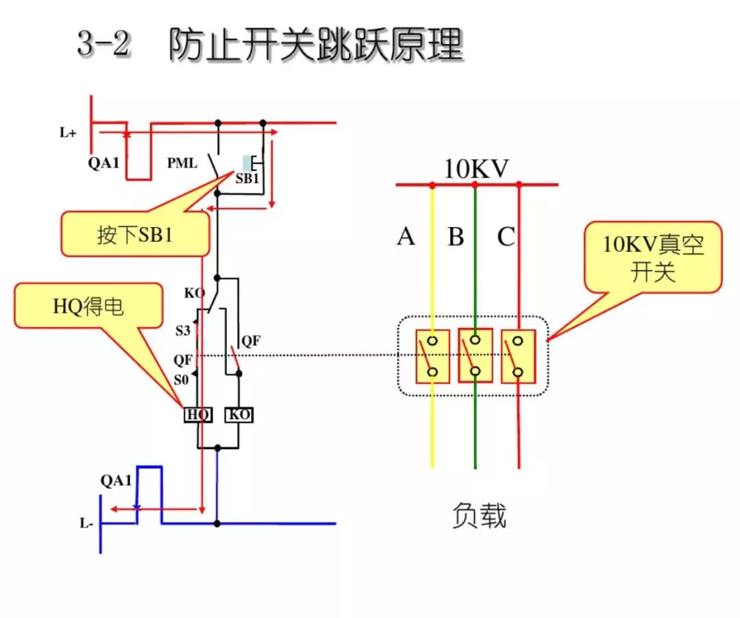 開關柜次級電路，圖形分析！！