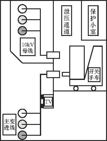 開關柜的清晰介紹、故障分析及對策