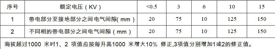 完全理解KYN28A開(kāi)關(guān)柜