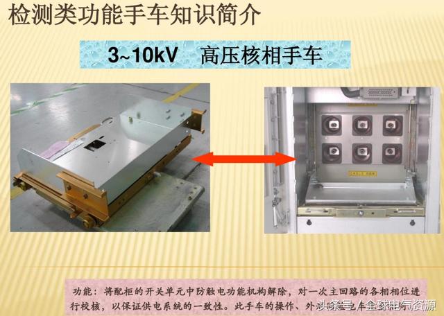 10KV開關柜內部功能手車結構已充分說明，易于理解！