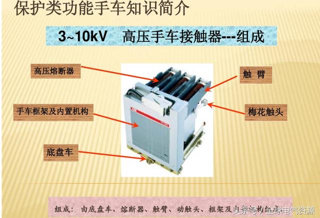 10KV開關柜內部功能手車結構已充分說明，易于理解！