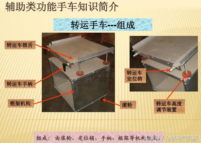 10KV開關柜內部功能手車結構已充分說明，易于理解！