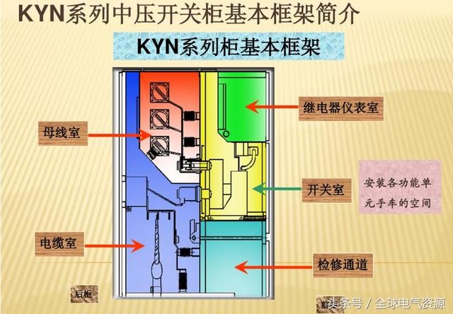 10KV開關柜內部功能手車結構已充分說明，易于理解！