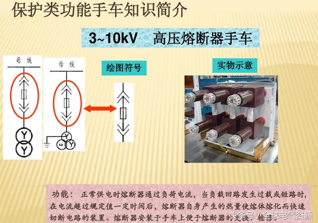 10KV開關柜內部功能手車結構已充分說明，易于理解！