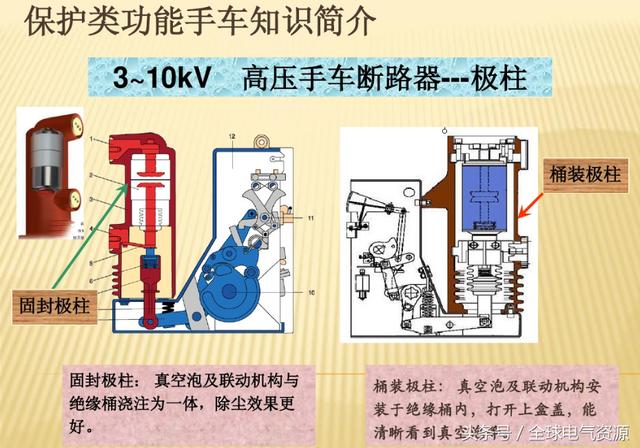 10KV開關柜內部功能手車結構已充分說明，易于理解！