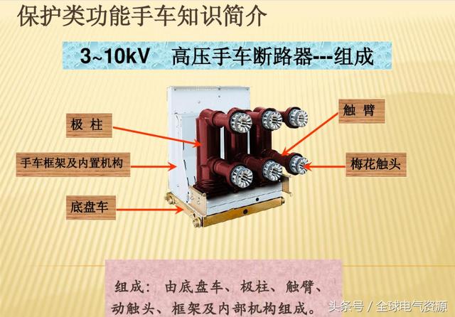 10KV開關柜內部功能手車結構已充分說明，易于理解！