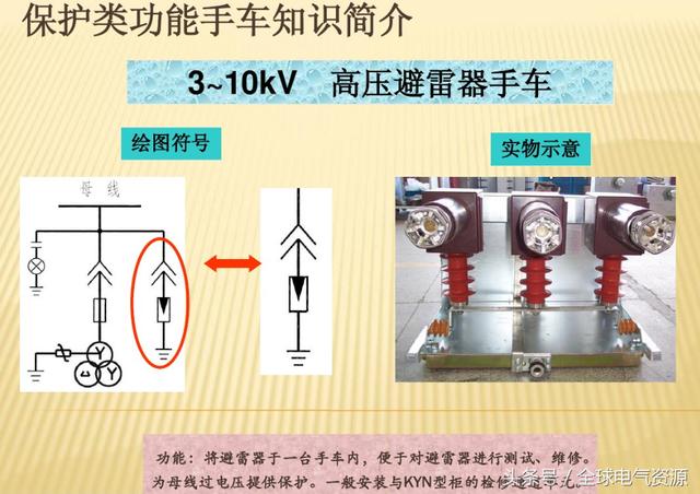 10KV開關柜內部功能手車結構已充分說明，易于理解！