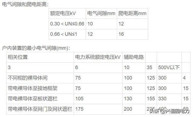 干貨|提款開關柜和固定開關柜優(yōu)缺點比較