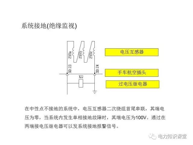 解釋開關(guān)柜二次控制原理和接線