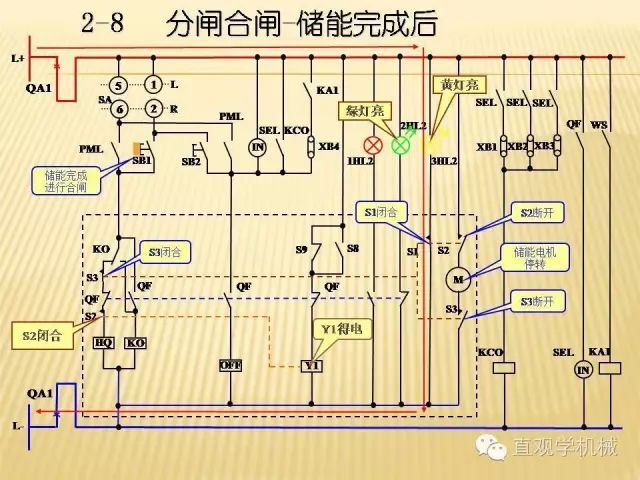 中壓開(kāi)關(guān)柜高清3D動(dòng)畫分析，控制原理ppt，瘋狂