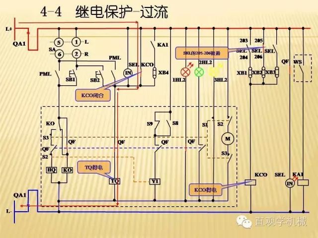 中壓開(kāi)關(guān)柜高清3D動(dòng)畫分析，控制原理ppt，瘋狂