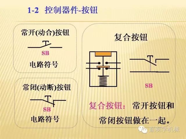 中壓開(kāi)關(guān)柜高清3D動(dòng)畫分析，控制原理ppt，瘋狂