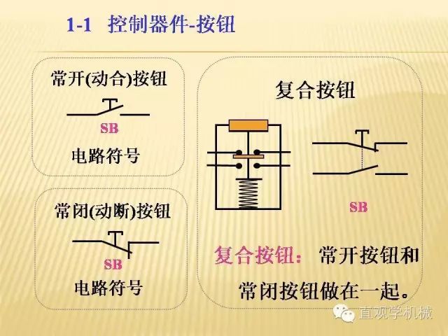 中壓開(kāi)關(guān)柜高清3D動(dòng)畫分析，控制原理ppt，瘋狂