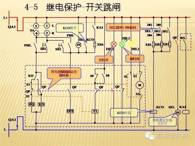 中壓開(kāi)關(guān)柜高清3D動(dòng)畫分析，控制原理ppt，瘋狂