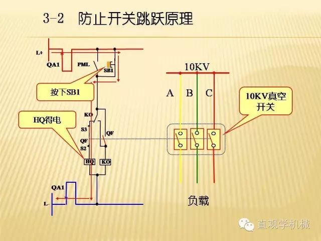 中壓開(kāi)關(guān)柜高清3D動(dòng)畫分析，控制原理ppt，瘋狂