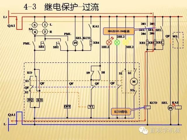 中壓開(kāi)關(guān)柜高清3D動(dòng)畫分析，控制原理ppt，瘋狂