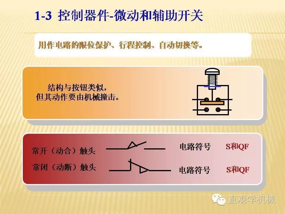 中壓開(kāi)關(guān)柜高清3D動(dòng)畫分析，控制原理ppt，瘋狂