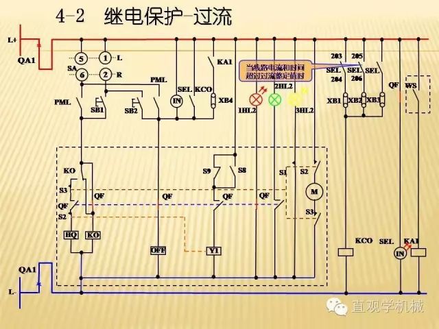 中壓開(kāi)關(guān)柜高清3D動(dòng)畫分析，控制原理ppt，瘋狂