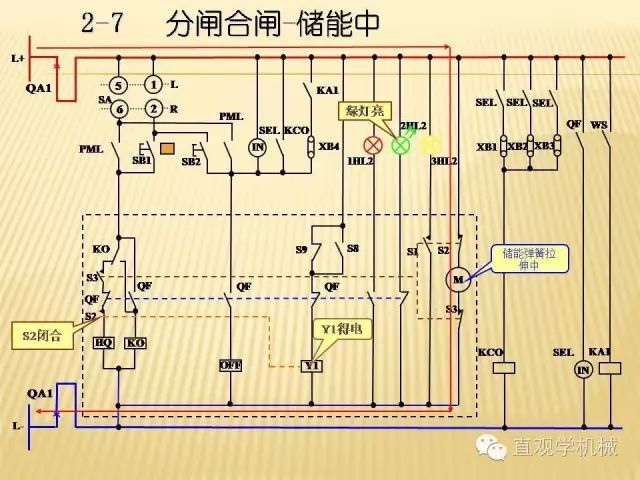 中壓開(kāi)關(guān)柜高清3D動(dòng)畫分析，控制原理ppt，瘋狂