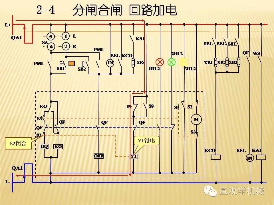 中壓開(kāi)關(guān)柜高清3D動(dòng)畫分析，控制原理ppt，瘋狂