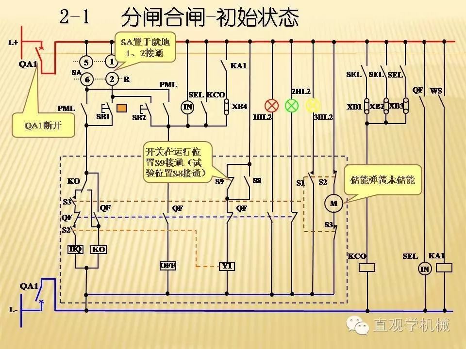 中壓開(kāi)關(guān)柜高清3D動(dòng)畫分析，控制原理ppt，瘋狂