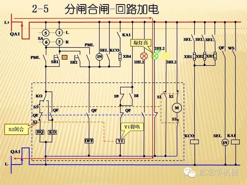 中壓開(kāi)關(guān)柜高清3D動(dòng)畫分析，控制原理ppt，瘋狂