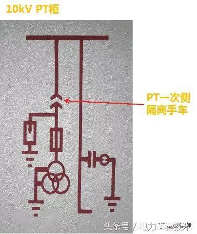 高壓開關柜基本知識，圖形分析