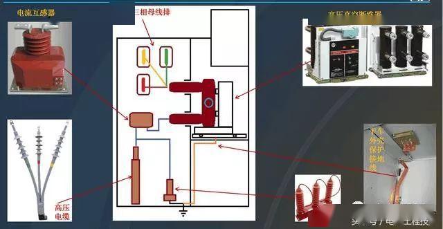 高壓開關柜基本知識，圖形分析